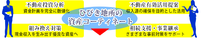 アパート経営やビル経営などの収益物件・不動産投資のことなら不動産投資顧問業者【ひびき地所】ファイナンシャルプランナーならではの資産コーディネートを実現します！